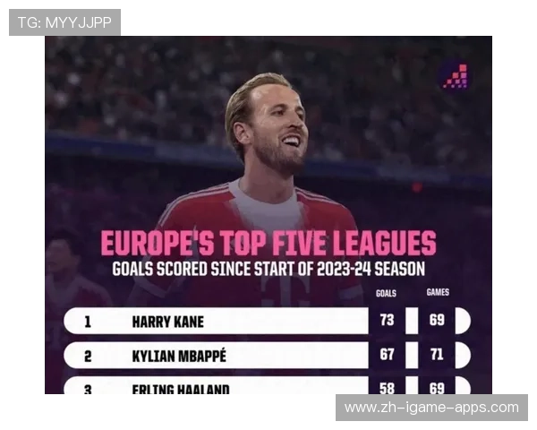 英超历史 25 大射手终极排名！哈兰德未进前十，英超射手榜历史记录